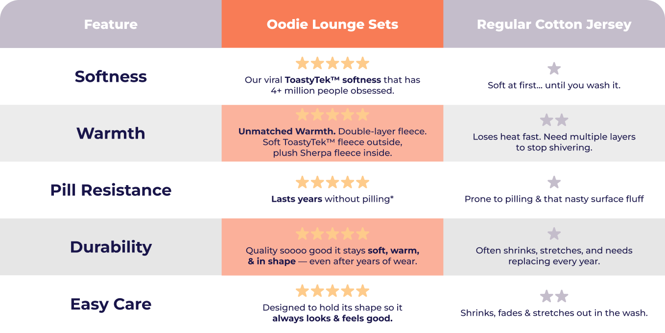 oodie features table